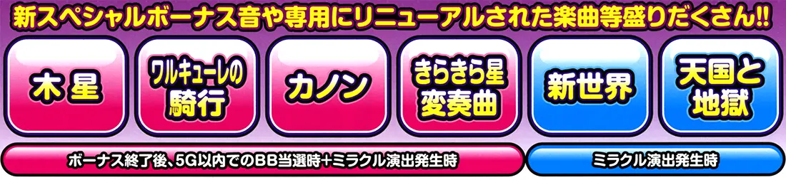 新スペシャルボーナス音や専用にリニューアルされた楽曲等盛りだくさん